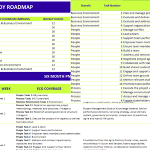 projectonomist pmp study plan 2025 version